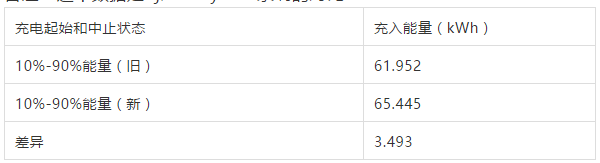 锂电池保护板
