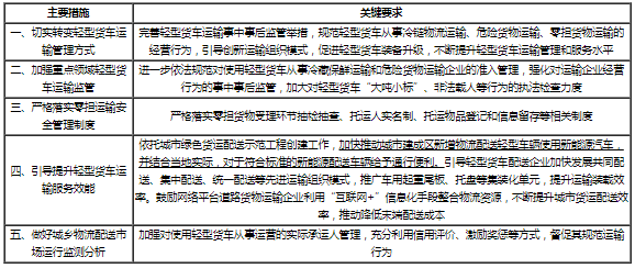 交通部：推动城市建成区新增物流配送轻型车辆使用新能源车